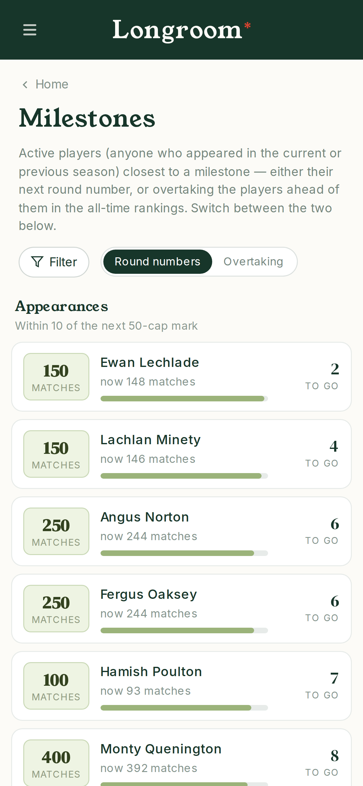 Longroom's milestones page - active players closing in on round-number marks